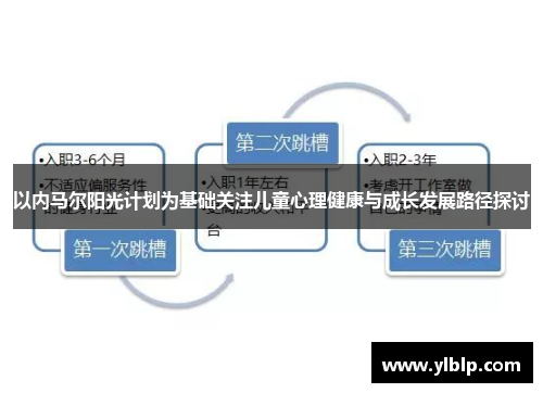 以内马尔阳光计划为基础关注儿童心理健康与成长发展路径探讨