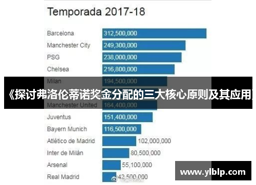 《探讨弗洛伦蒂诺奖金分配的三大核心原则及其应用》