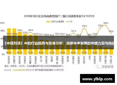 《中场对话》中的行业趋势与变革分析:洞察未来发展的关键力量与挑战