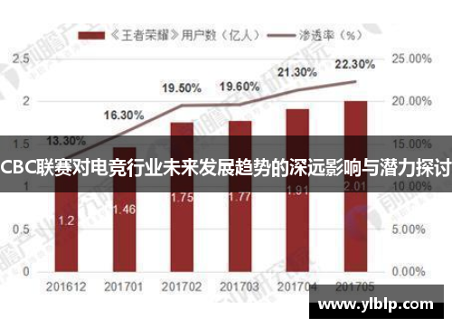 CBC联赛对电竞行业未来发展趋势的深远影响与潜力探讨