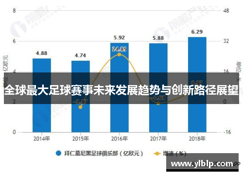 全球最大足球赛事未来发展趋势与创新路径展望