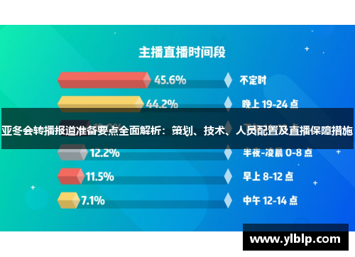 亚冬会转播报道准备要点全面解析：策划、技术、人员配置及直播保障措施