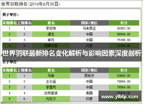 世界羽联最新排名变化解析与影响因素深度剖析