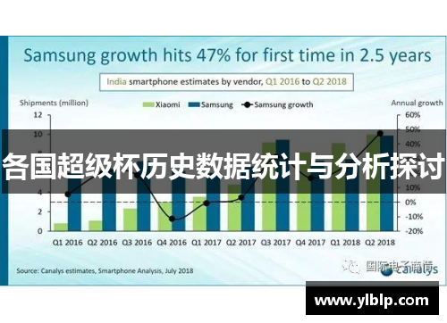 各国超级杯历史数据统计与分析探讨