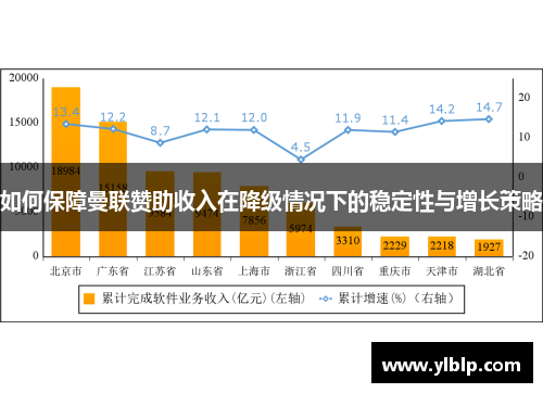 如何保障曼联赞助收入在降级情况下的稳定性与增长策略 如何保障曼联赞助收入在降级情况下的稳定性与增长策略