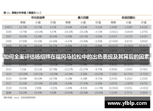 如何全面评估杨绍辉在福冈马拉松中的出色表现及其背后的因素