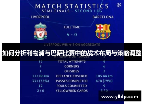 如何分析利物浦与巴萨比赛中的战术布局与策略调整 如何分析利物浦与巴萨比赛中的战术布局与策略调整