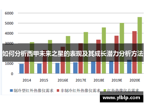 如何分析西甲未来之星的表现及其成长潜力分析方法