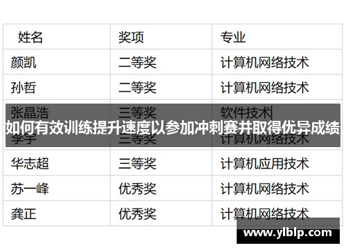 如何有效训练提升速度以参加冲刺赛并取得优异成绩 如何有效训练提升速度以参加冲刺赛并取得优异成绩